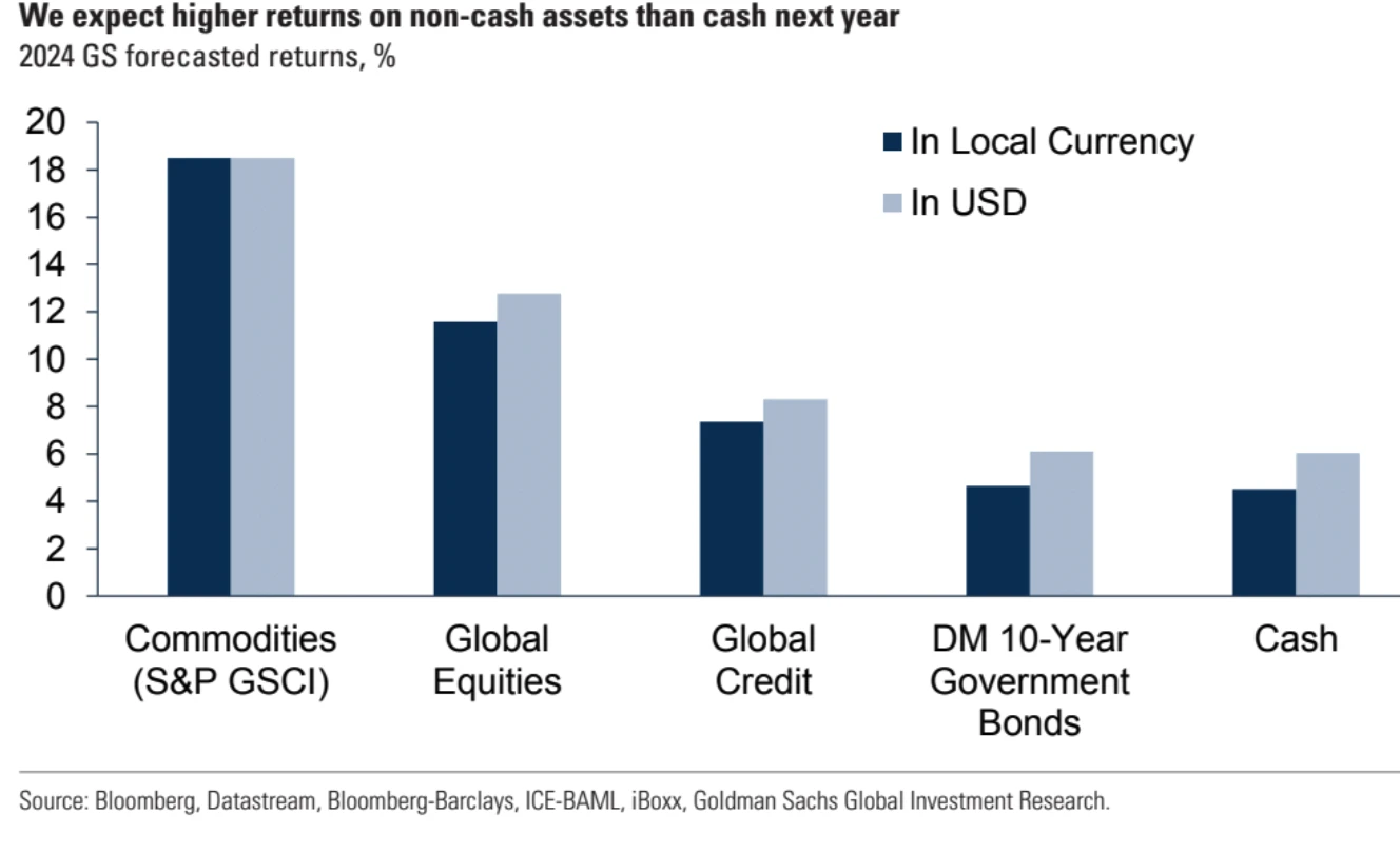 LD Capital Macro Weekly Report (11.13): Is the beginning of the bull or the tail of the fish? U.S. bonds fall again, small-cap stocks return to weakness