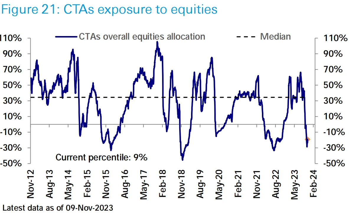 LD Capital Macro Weekly Report (11.13): Is the beginning of the bull or the tail of the fish? U.S. bonds fall again, small-cap stocks return to weakness