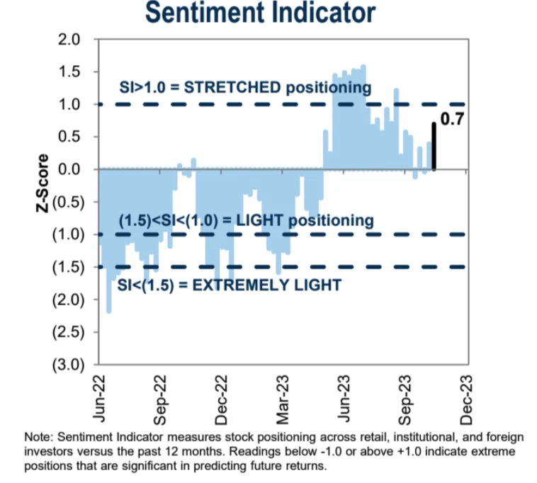 LD Capital Macro Weekly Report (11.13): Is the beginning of the bull or the tail of the fish? U.S. bonds fall again, small-cap stocks return to weakness