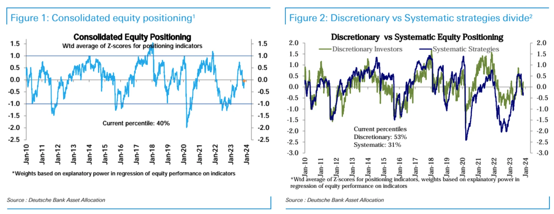 LD Capital Macro Weekly Report (11.13): Is the beginning of the bull or the tail of the fish? U.S. bonds fall again, small-cap stocks return to weakness