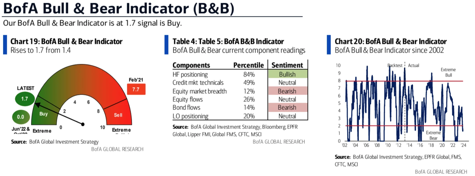 LD Capital Macro Weekly Report (11.13): Is the beginning of the bull or the tail of the fish? U.S. bonds fall again, small-cap stocks return to weakness