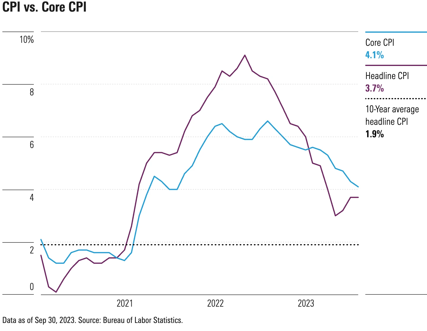 LD Capital Macro Weekly Report (11.13): Is the beginning of the bull or the tail of the fish? U.S. bonds fall again, small-cap stocks return to weakness