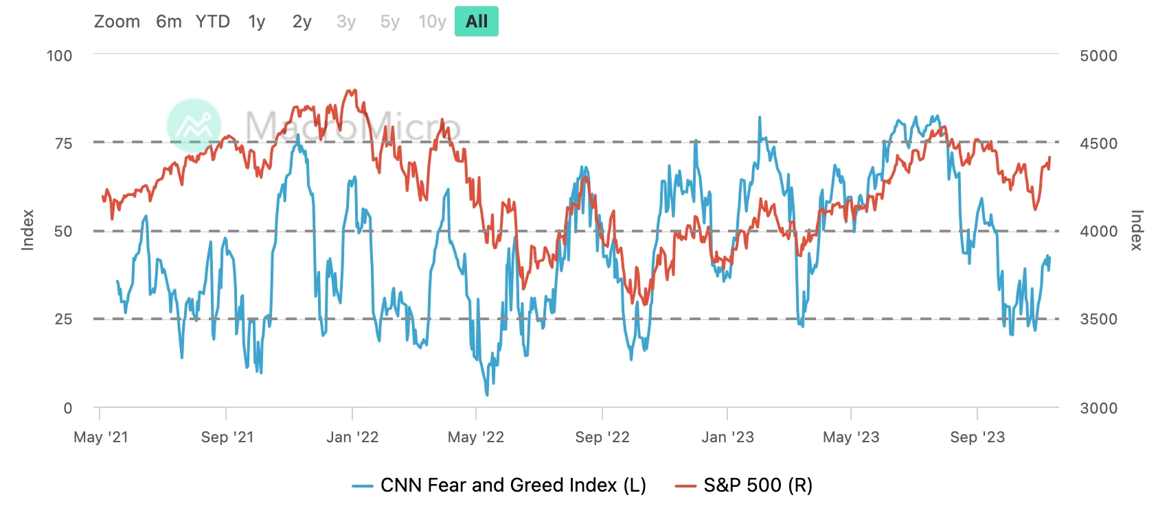 LD Capital Macro Weekly Report (11.13): Is the beginning of the bull or the tail of the fish? U.S. bonds fall again, small-cap stocks return to weakness