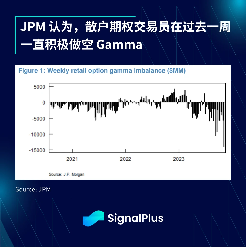 SignalPlus Macro Research Report (20231113): Bulls continue to rebound