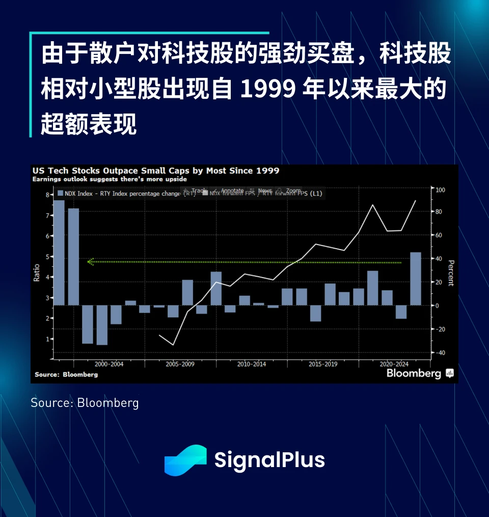 SignalPlus Macro Research Report (20231113): Bulls continue to rebound