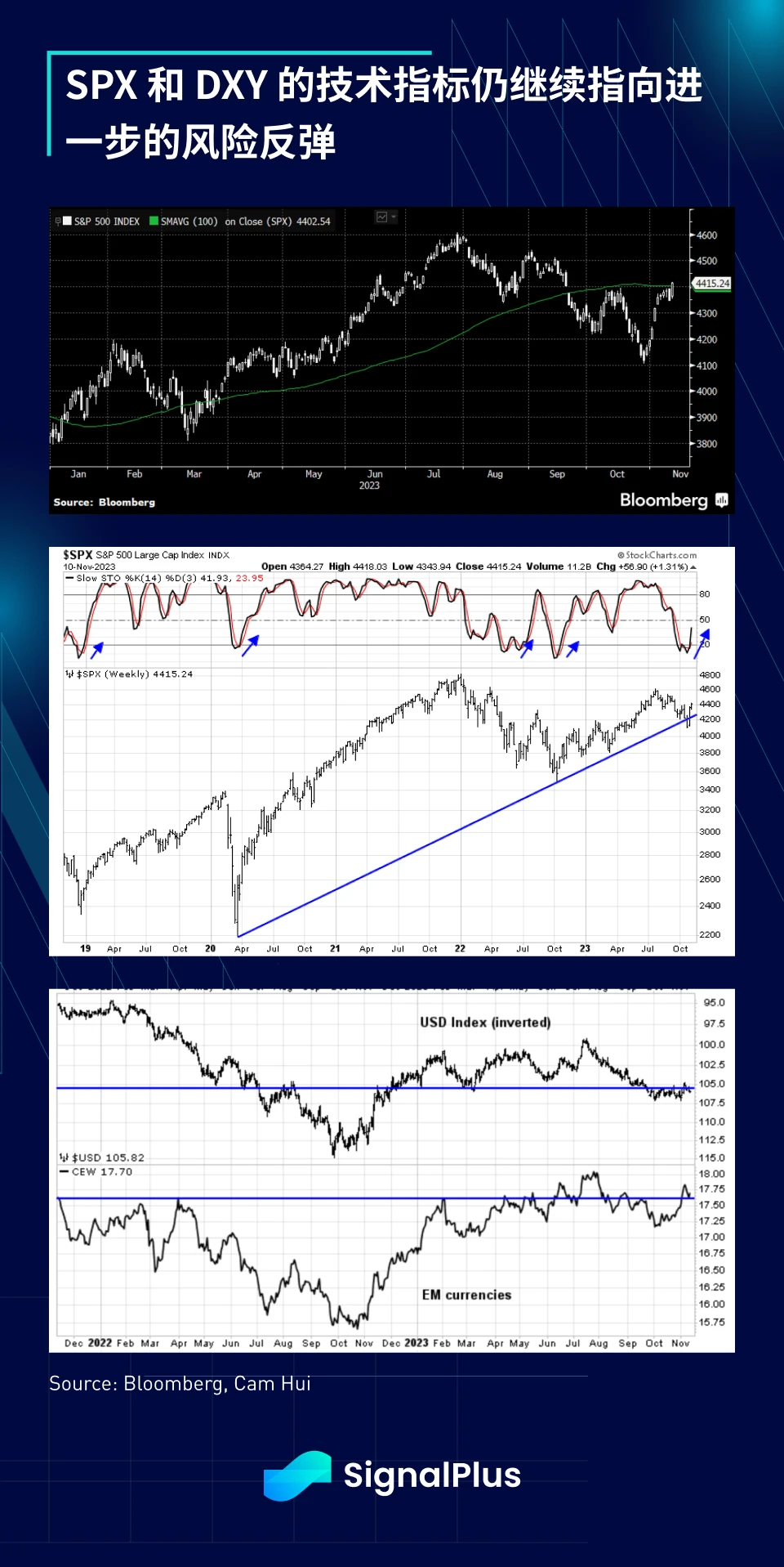 SignalPlus Macro Research Report (20231113): Bulls continue to rebound