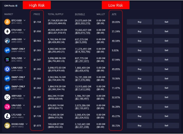 Detailed explanation of GMX_V2’s strategy to become a casino owner