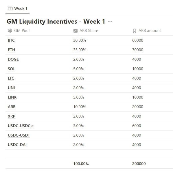 Detailed explanation of GMX_V2’s strategy to become a casino owner