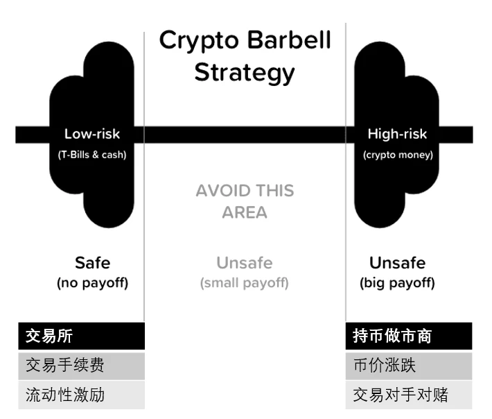 Detailed explanation of GMX_V2’s strategy to become a casino owner