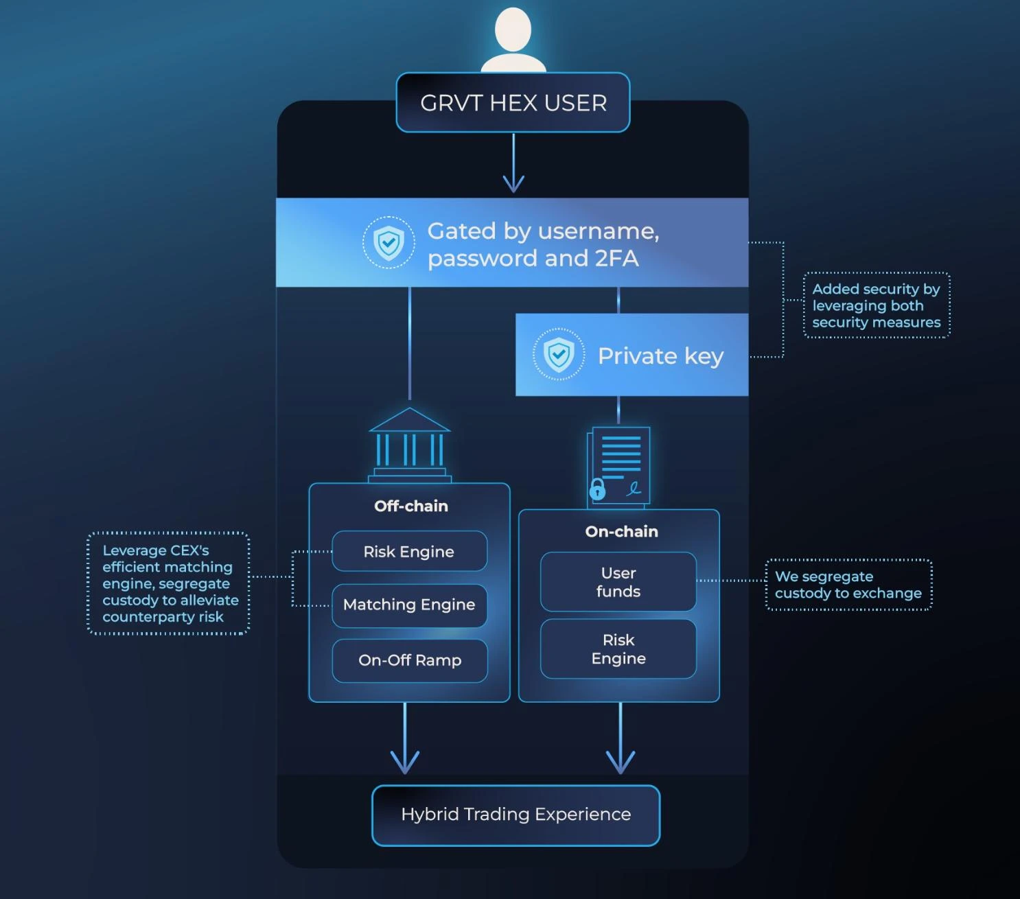 Footprint Analytics: Is Layer 2 really scaling for Ethereum?