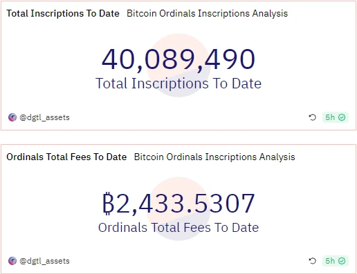 BTC Weekly Report - BRC-20 is about to update a new version; the currency price rises to a high of 37,000 (11.6-11.12)