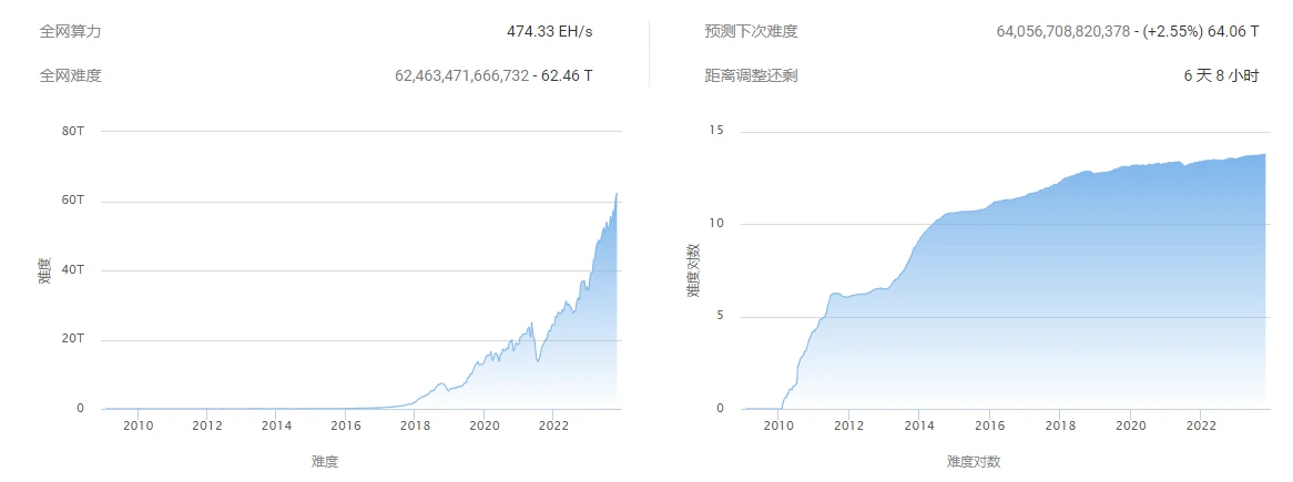 BTC Weekly Report - BRC-20 is about to update a new version; the currency price rises to a high of 37,000 (11.6-11.12)