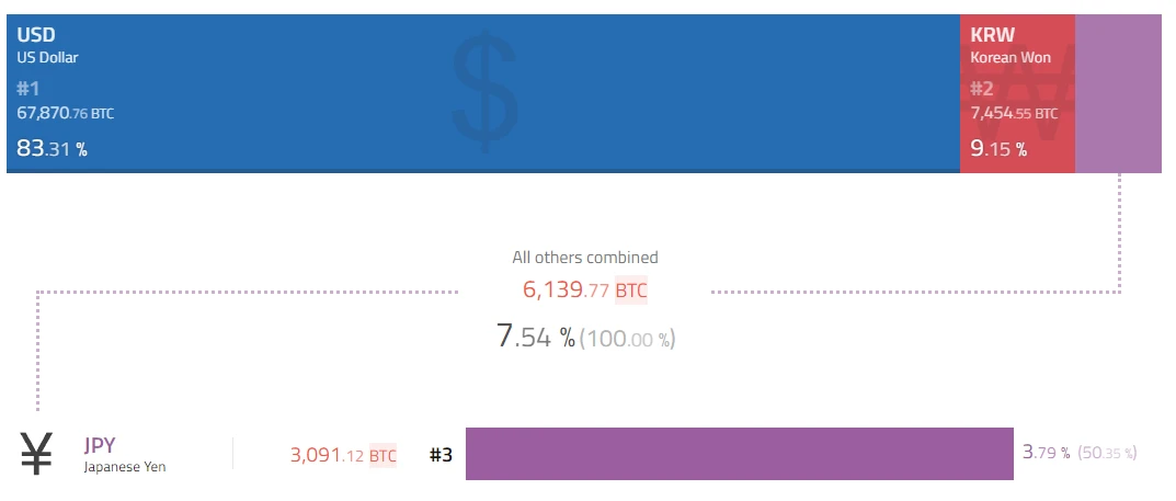 BTC Weekly Report - BRC-20 is about to update a new version; the currency price rises to a high of 37,000 (11.6-11.12)