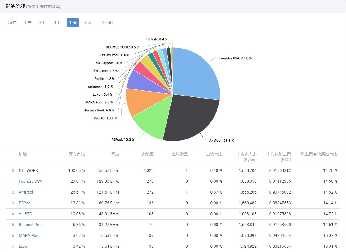 BTC Weekly Report - BRC-20 is about to update a new version; the currency price rises to a high of 37,000 (11.6-11.12)