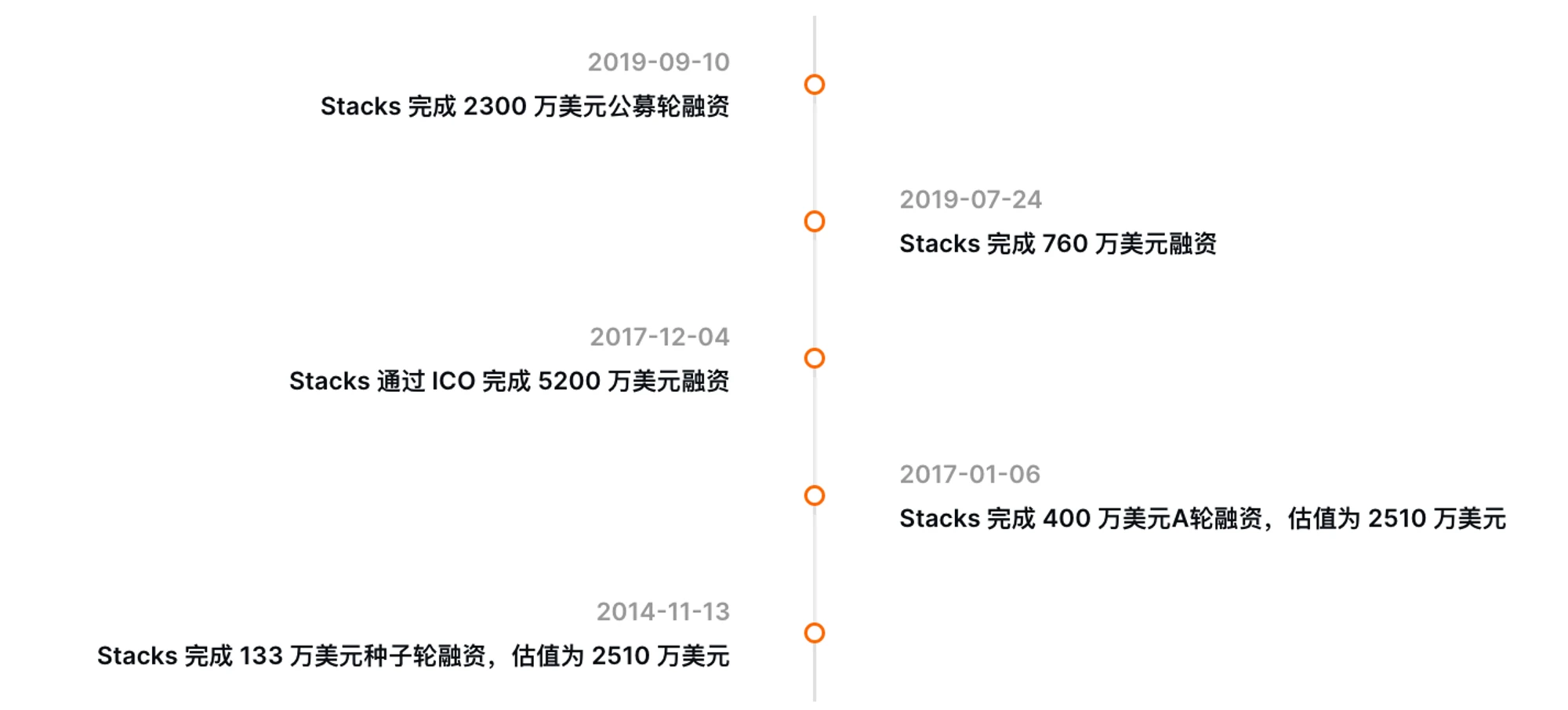 Báo cáo nghiên cứu của MT Capital: Stacks Nakamoto sắp được nâng cấp, tạo động lực mới cho hệ sinh thái BTC