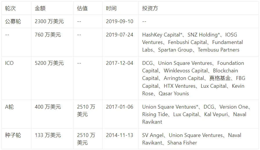 MT Capital 研究：Stacks Nakamoto升級在即，為BTC生態注入新動力