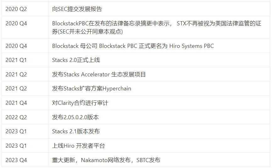 MT Capital Research Report: Stacks Nakamoto is about to be upgraded, injecting new impetus into the BTC ecosystem