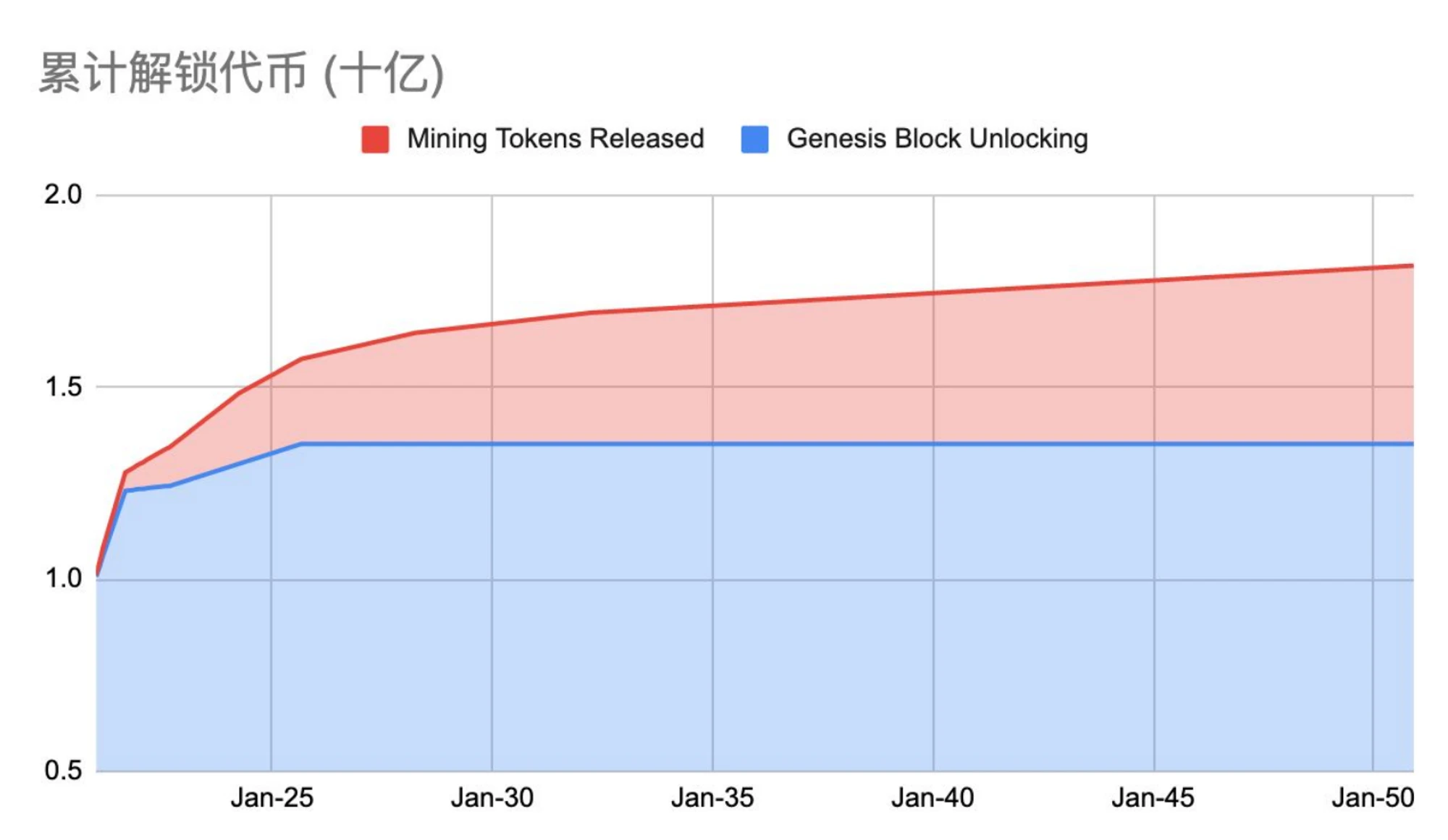 MT Capital Research Report: Stacks Nakamoto is about to be upgraded, injecting new impetus into the BTC ecosystem