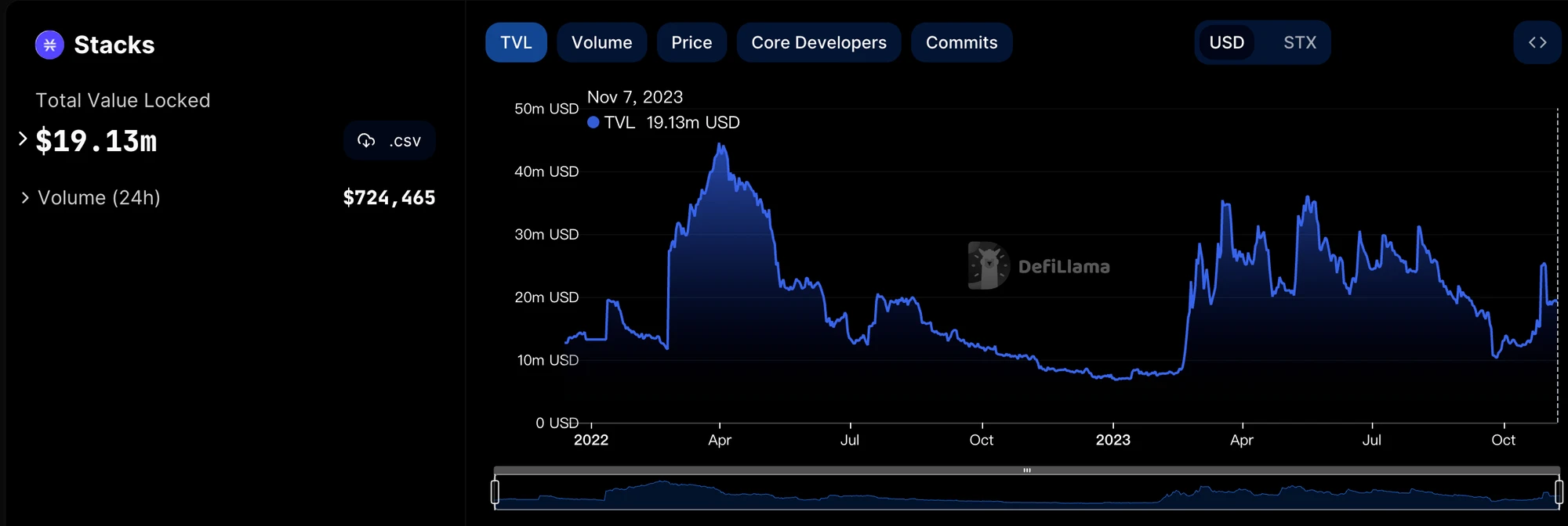 MT Capital Research Report: Stacks Nakamoto is about to be upgraded, injecting new impetus into the BTC ecosystem