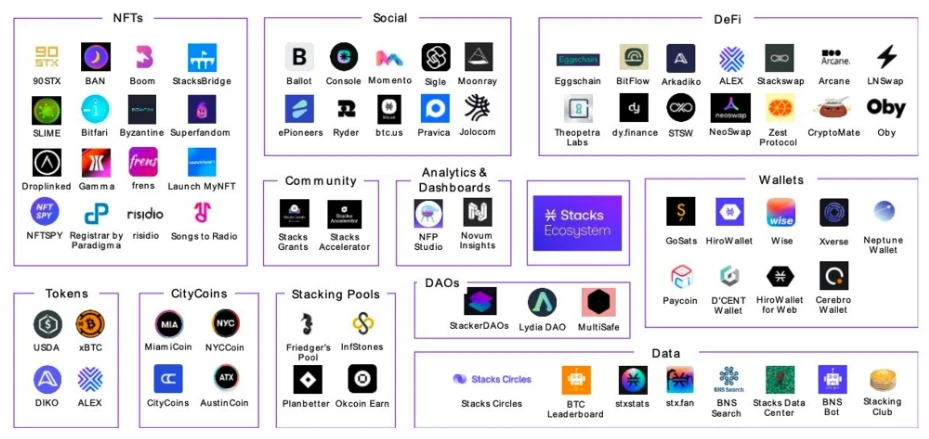 MTキャピタル調査レポート：スタックス・ナカモトがアップグレードされ、BTCエコシステムに新たな推進力を注入しようとしている