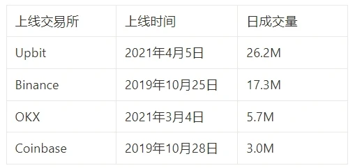 MT Capital 研究：Stacks Nakamoto升級在即，為BTC生態注入新動力