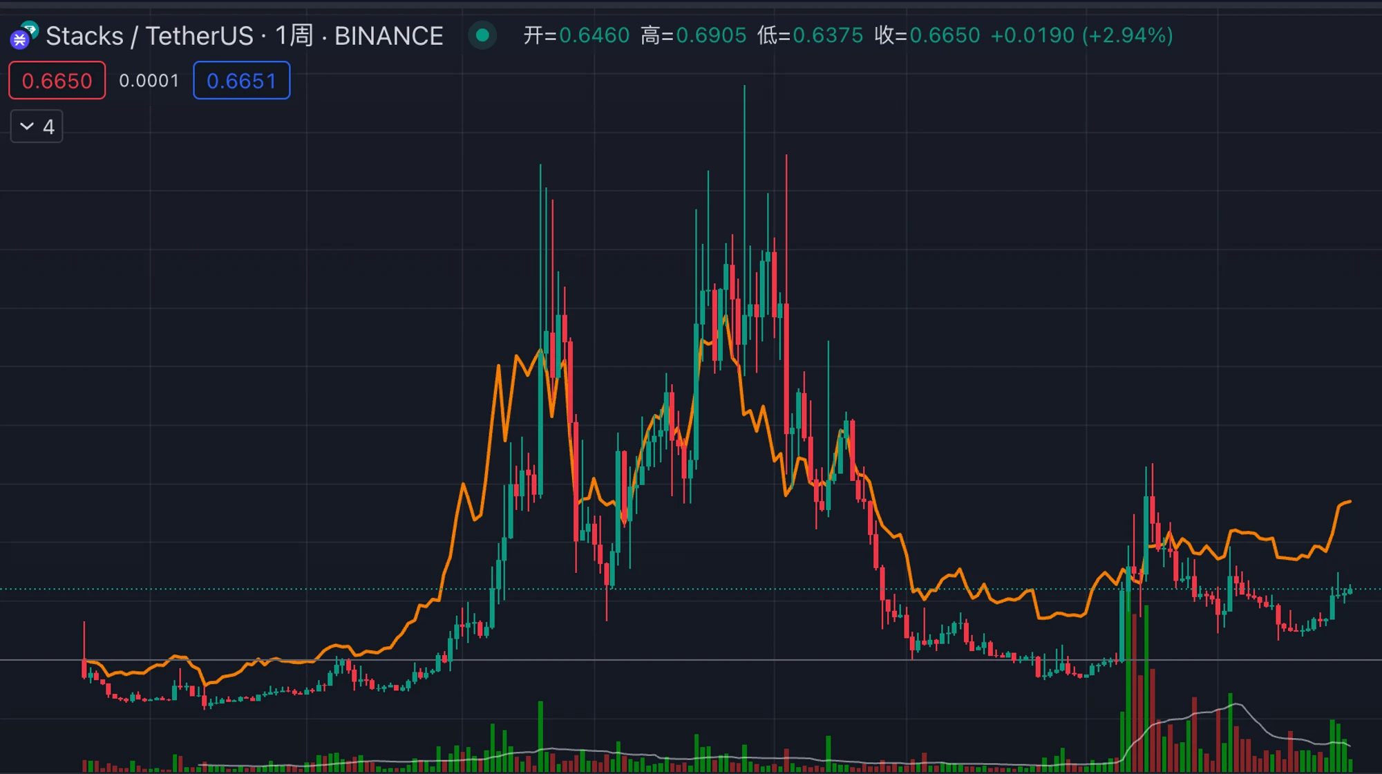 MT Capital Research Report: Stacks Nakamoto is about to be upgraded, injecting new impetus into the BTC ecosystem