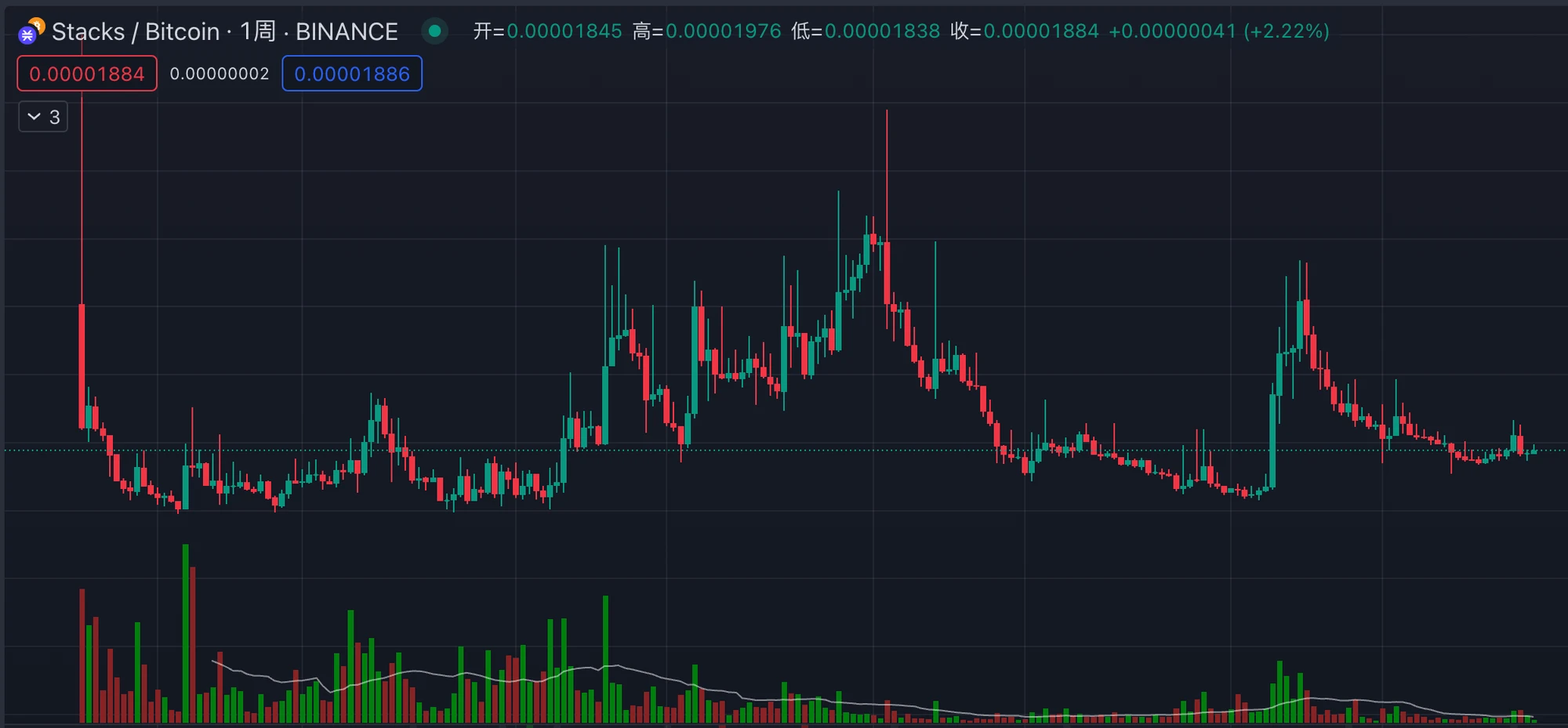 MT Capital 研报：Stacks Nakamoto升级在即，为BTC生态注入新动力