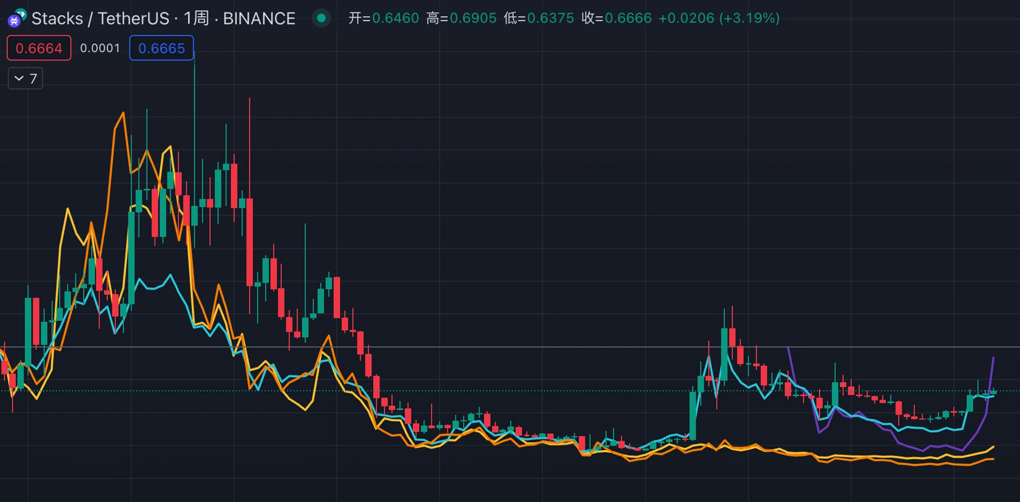 MT Capital 研究：Stacks Nakamoto升級在即，為BTC生態注入新動力