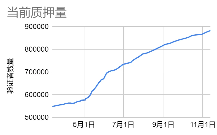 LD Capital赛道周报(2023/11/13)