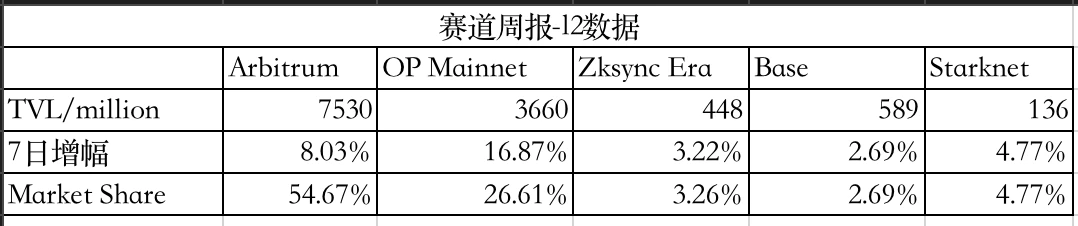 LD Capital赛道周报(2023/11/13)