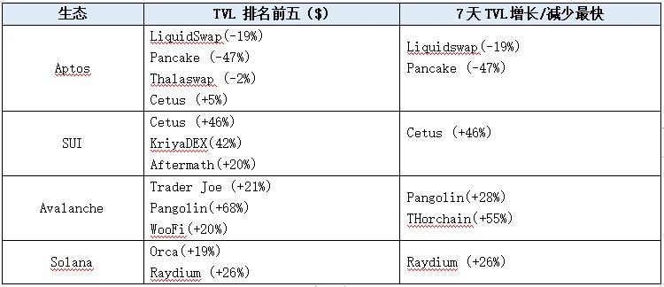 LD Capital赛道周报(2023/11/13)