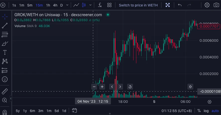 业界头号侦探直指“欺诈”，GROK的万倍传说会就此终结吗？