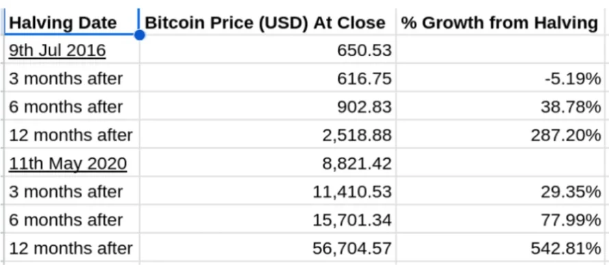 As the halving approaches, is investing in Bitcoin miners a good business?