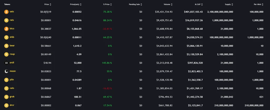 Mint Ventures: The skyrocketing logic and collapse path of Inscription Assets