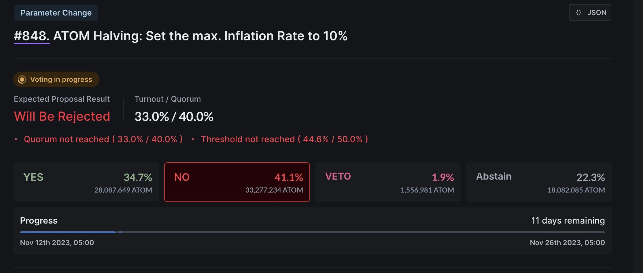 Cosmos’s proposal to reduce inflation is controversial: retail investors and giant whales compete for interests