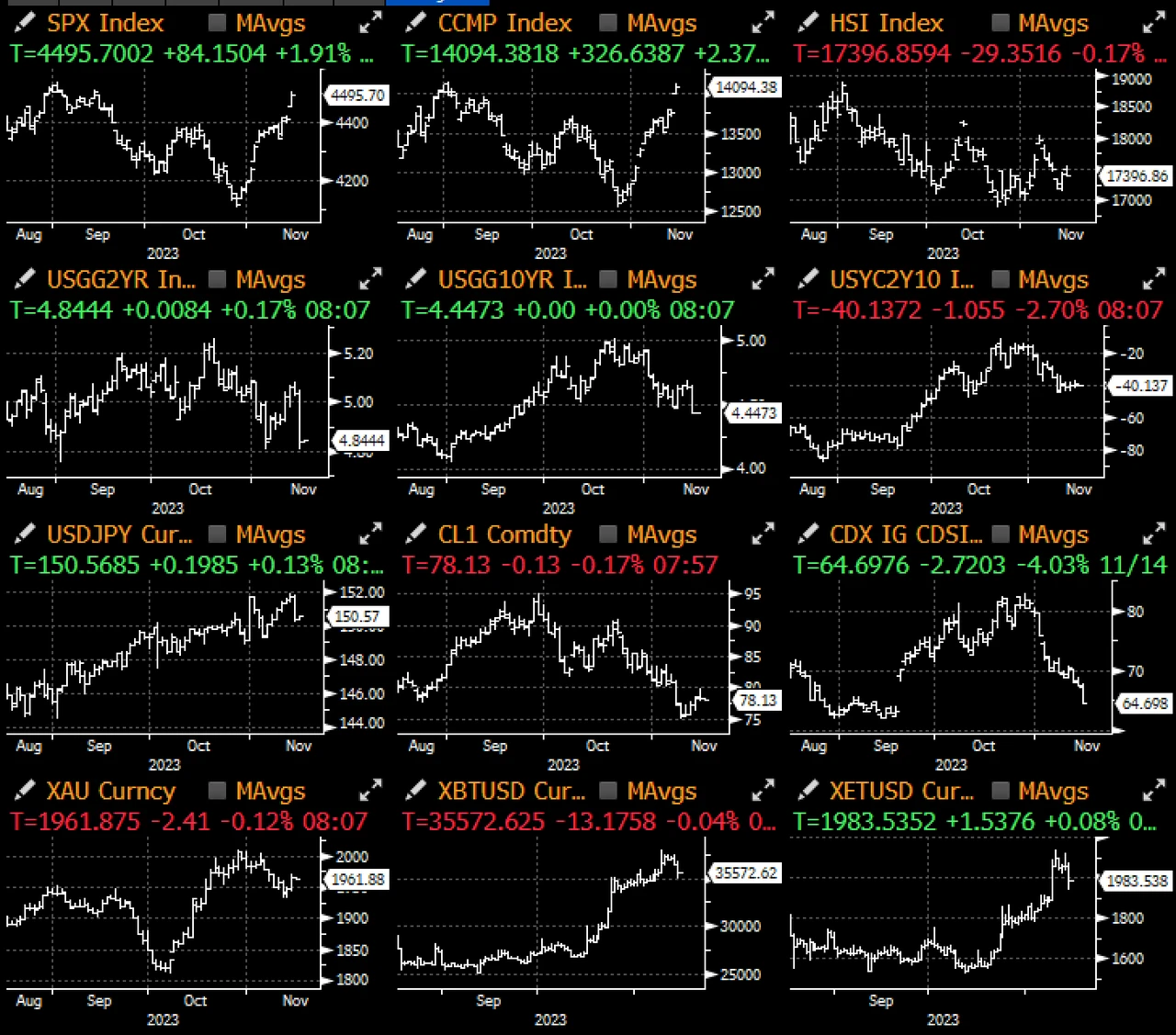 SignalPlus Macro Research Report Special Edition: Inflation decelerates