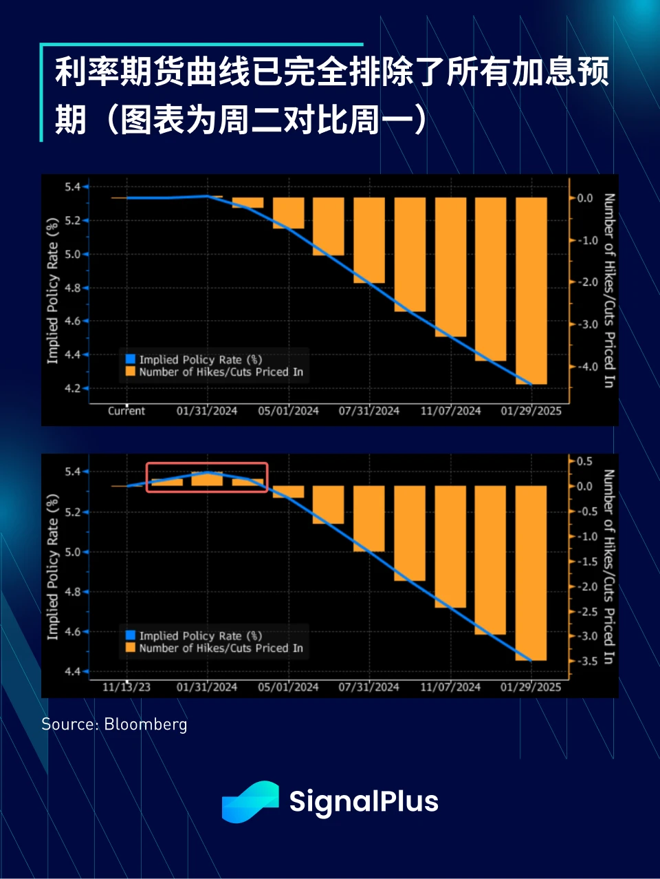 SignalPlus Macro Research Report Special Edition: Inflation decelerates