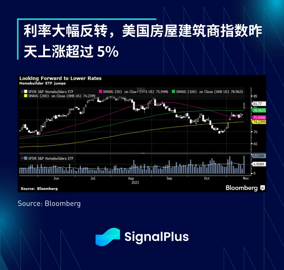 SignalPlus Macro Research Report Special Edition: Inflation decelerates