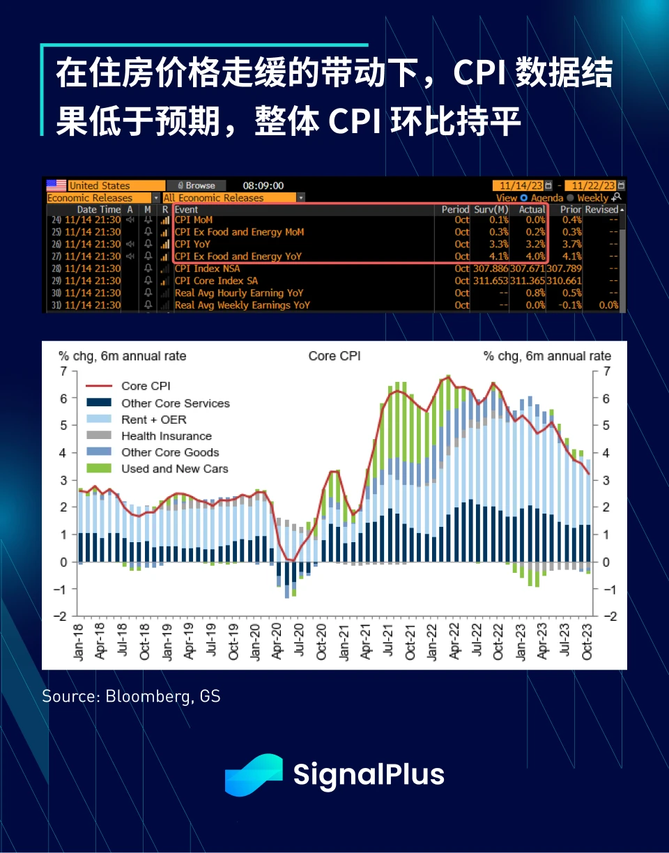 SignalPlus Macro Research Report Special Edition: Inflation decelerates