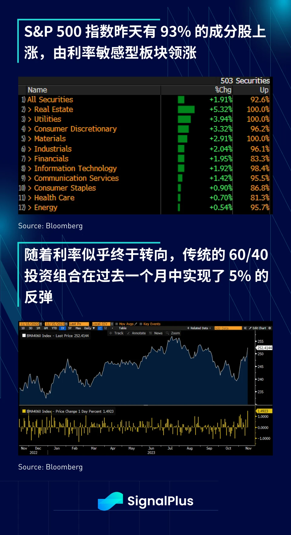 SignalPlus Macro Research Report Special Edition: Inflation decelerates