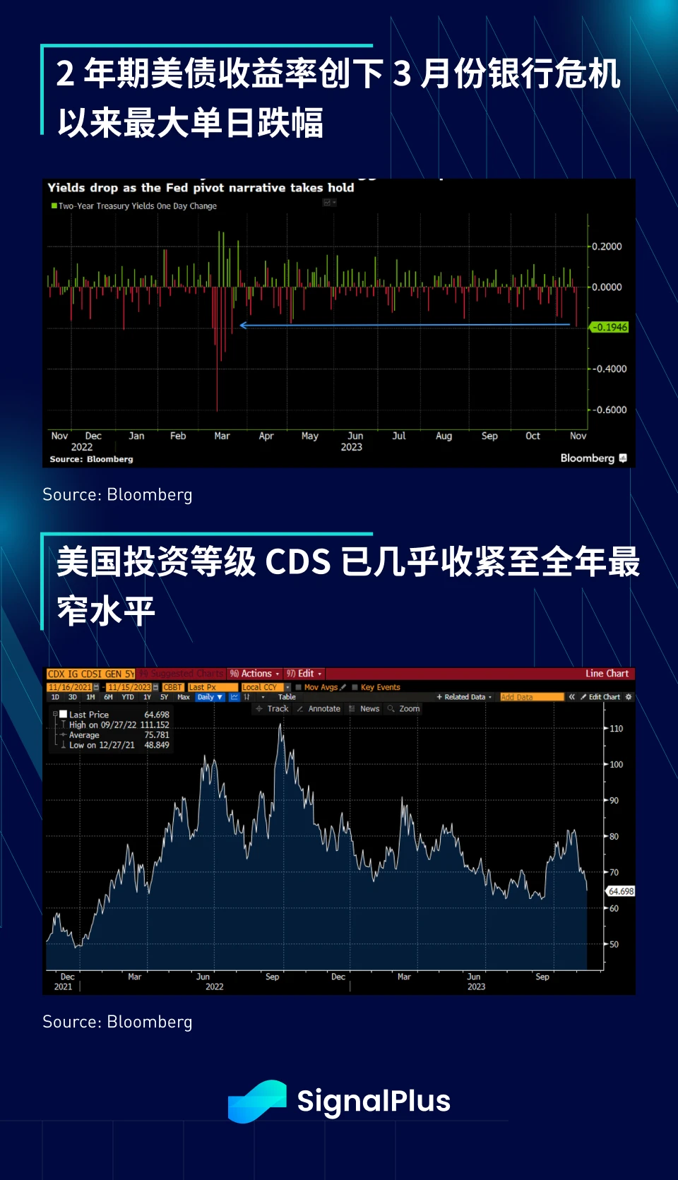 SignalPlus Macro Research Report Special Edition: Inflation decelerates