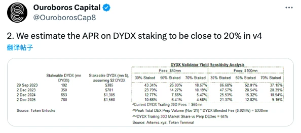 The logic behind the surge in DYDX: token positioning upgrade, unlocking new income possibilities