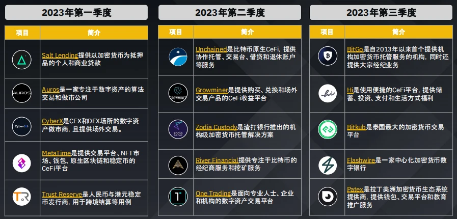 币安研究院：加密货币融资概况数据洞察