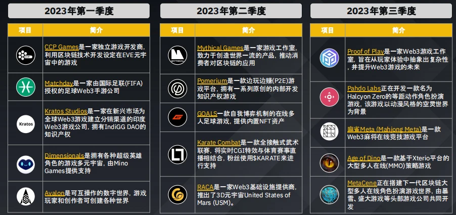 币安研究院：加密货币融资概况数据洞察