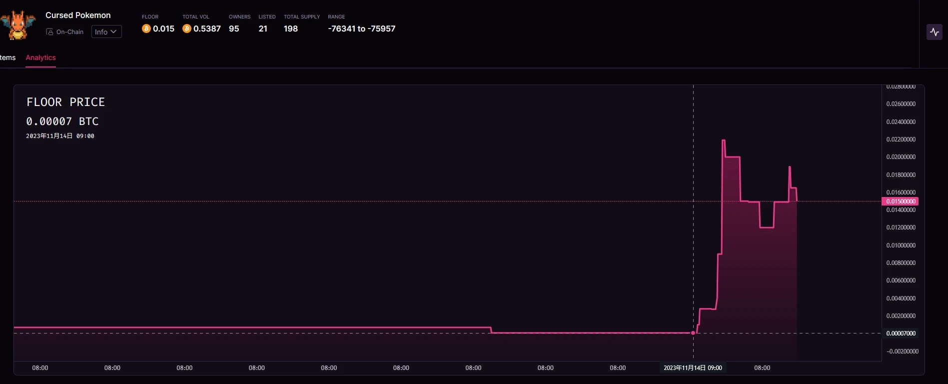 BTC生态 | Ordinals迎来「禧年」，诅咒铭文即将绝版？