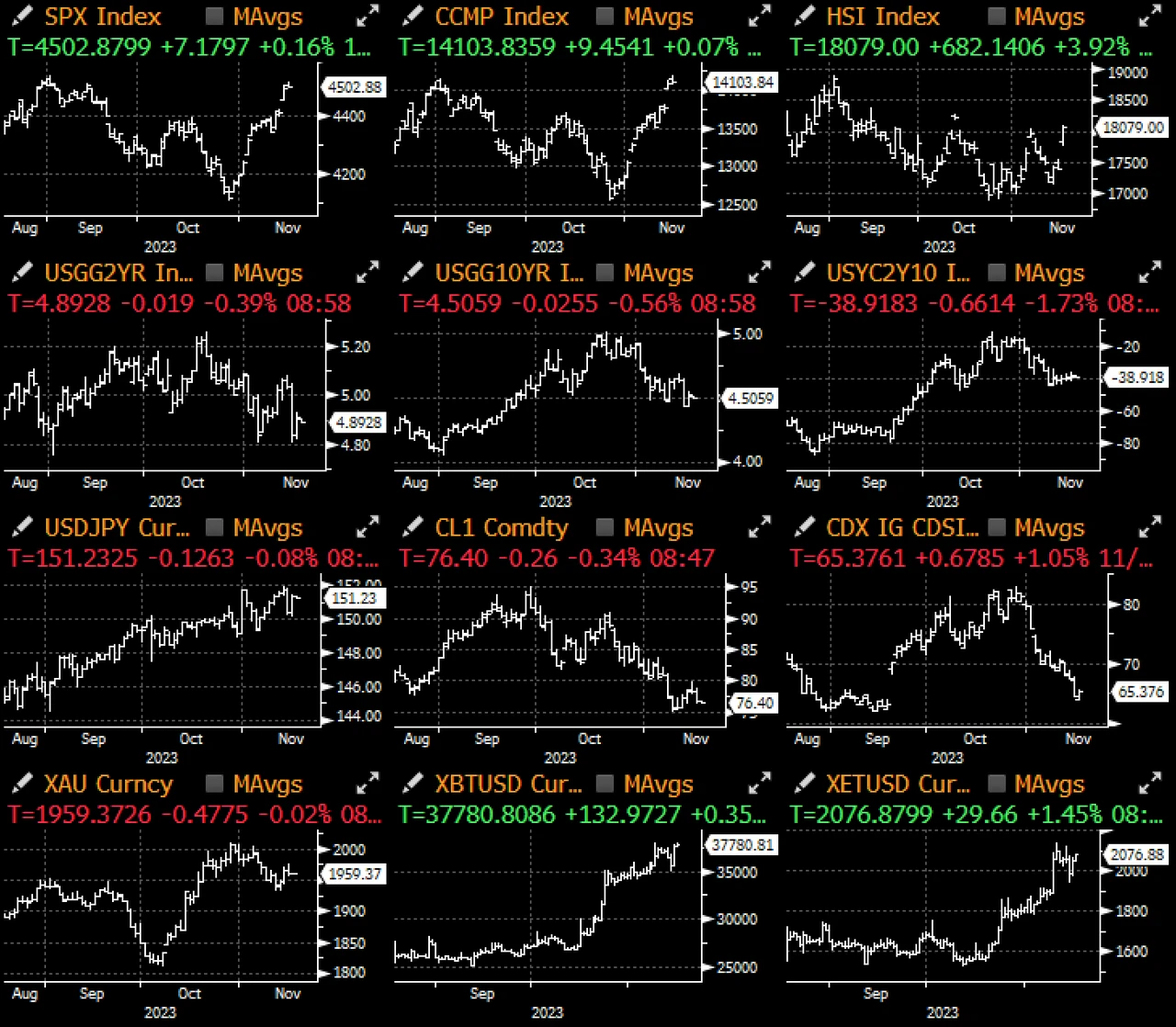 SignalPlus Volatility Column (20231116): BTC ETF Delayed Again