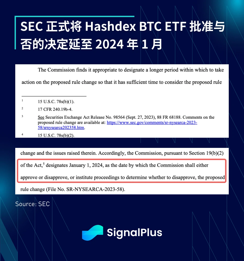 SignalPlus Volatility Column (20231116): BTC ETF Delayed Again