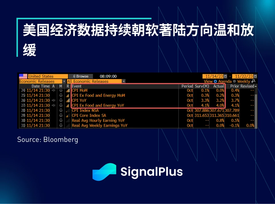 SignalPlus Volatility Column (20231116): BTC ETF Delayed Again