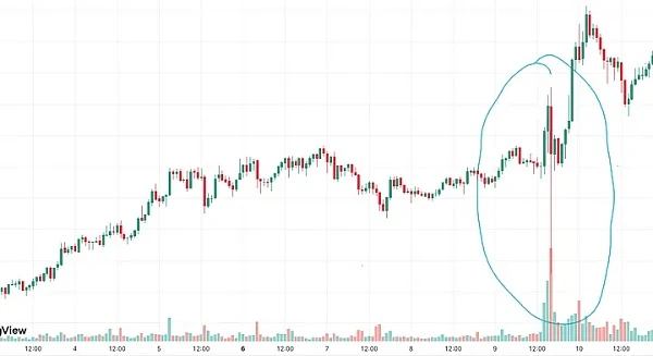 The recent market situation is confusing, you should pay attention to these 7 trading precautions