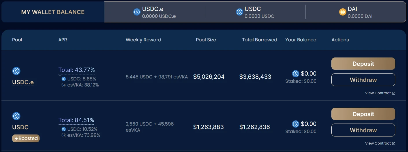 A new paradigm of strategy, a detailed explanation of how Vaultka can help grow revenue in the bull market